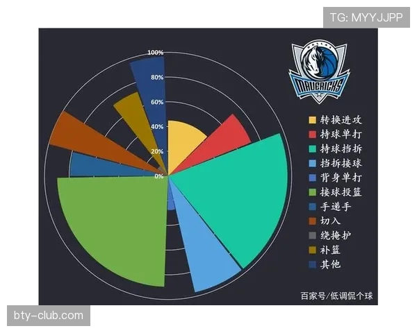 山东泰山攻防转换失衡问题凸显，防守稳固难掩进攻效率困境
