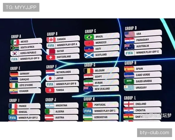 2026世界杯48队分12个小组赛制与32强淘汰赛规则详解