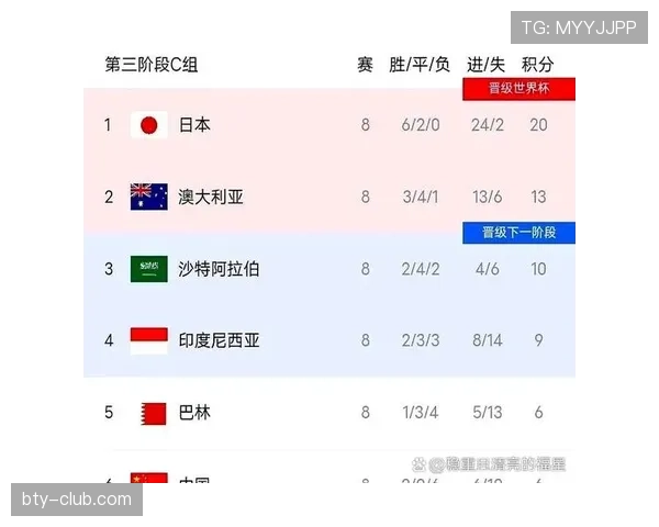 2026世界杯为什么先看净胜球