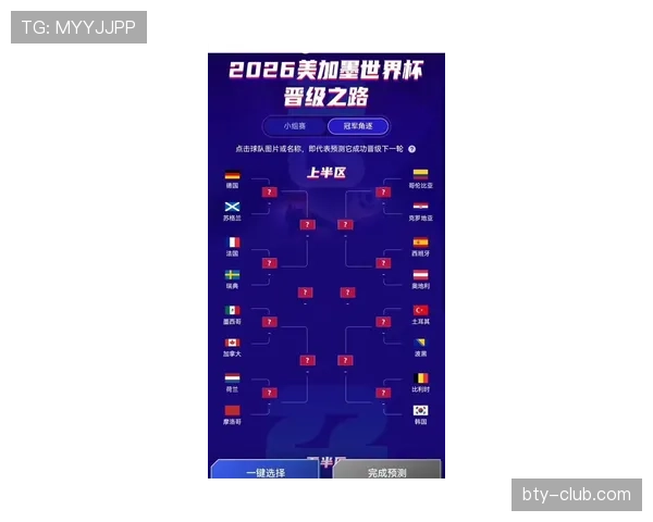 2026世界杯32强晋级后对阵形势分析
