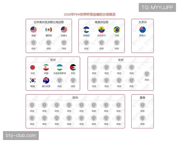2026世界杯出线顺序怎么排