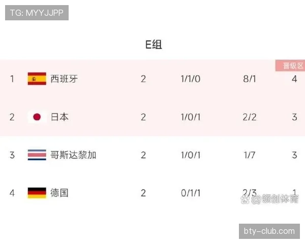 2026世界杯新赛制会增加末轮悬念吗
