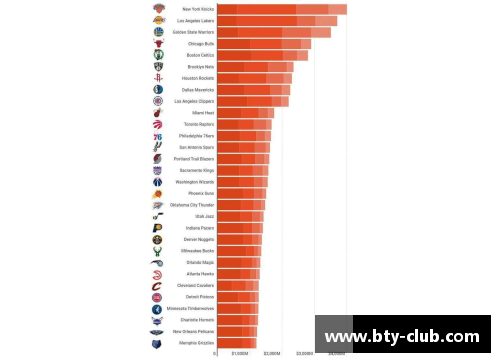NBA球队总市值排名及其经济影响分析