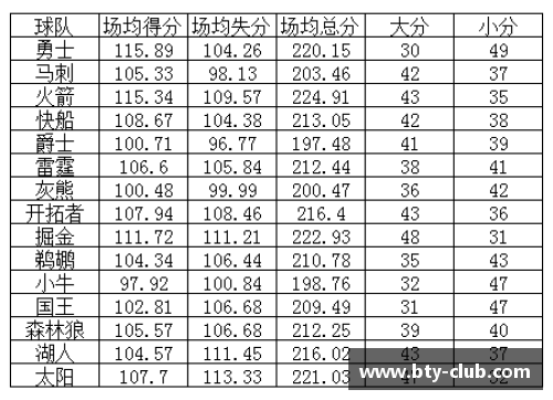 NBA比赛分析：大小分预测与投注策略详解