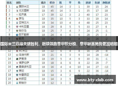 国际米兰赢得关键胜利，继续领跑意甲积分榜，意甲联赛局势更加明朗