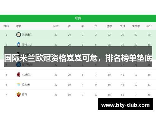 国际米兰欧冠资格岌岌可危，排名榜单垫底